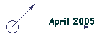 April 2005